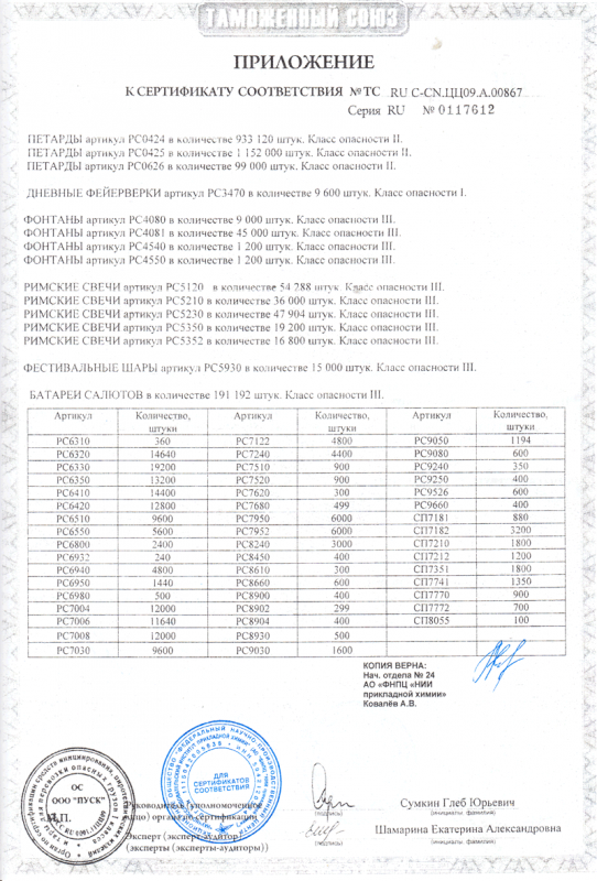 Сертификат соответствия № 0117612  - Хабаровск | habarovsk.salutsklad.ru 